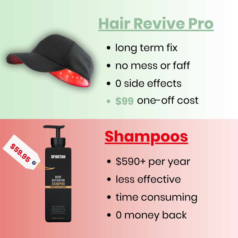 Hair Revive Pro™